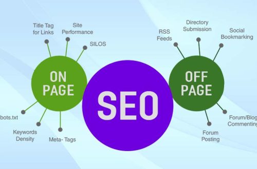 Strategi SEO On-Page
