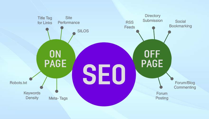 Strategi SEO On-Page